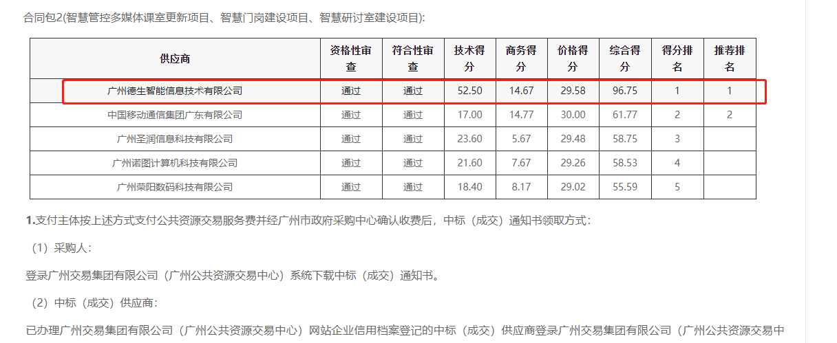 kdpay钱包官网喜提大标！ 智慧校园一卡通，助力广州市技师学院校园信息化建设